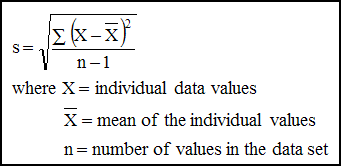 More Process Capability Indices Calculation of the Standard Deviation