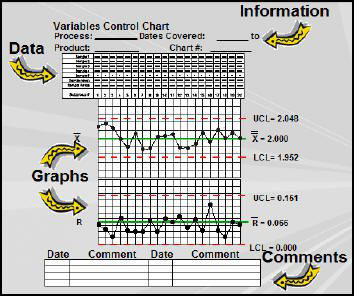 What control charts look like all control charts have four major sections