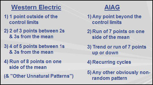  Interpretting control charts control chart rules