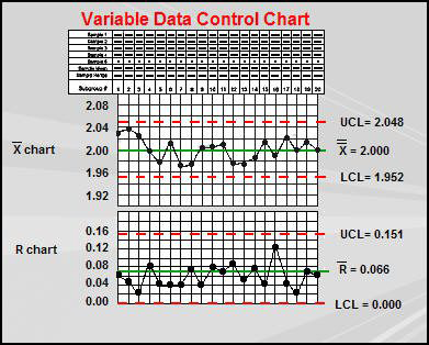 Using Variable Control Charts variable data control chart