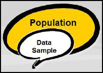 Measures of Variation Population