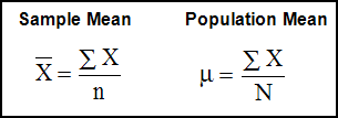 Measures of Variation Mean