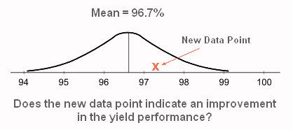 Example of a test of significance