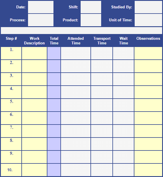 Time Study Worksheet