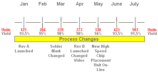 Example of a Timeline Graph