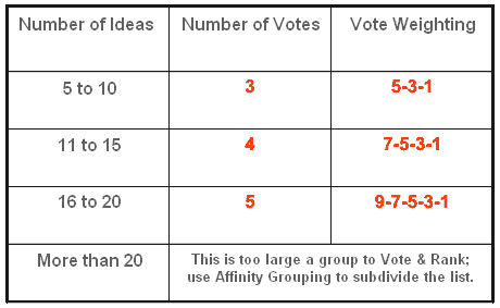 Voting and Ranking Example of Voting and Ranking