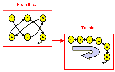 Workflow Diagrams