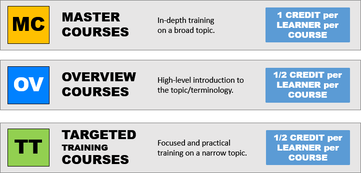 QualityTrainingPortal Types of Courses Available