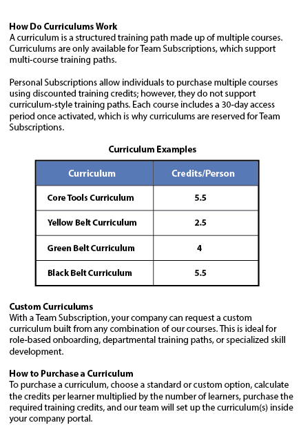 How Training Curriculums Work